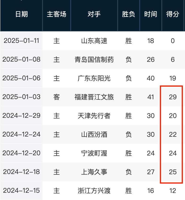 可能需要付